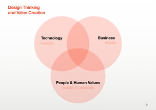 21
People & Human Values
Usability & Desirability
Technology
Feasibility
Business
Viability
Design Thinking
and Value Creation
 