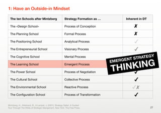 27
1: Have an Outside-in Mindset
Mintzberg, H., Ahlstrand, B., & Lampel, J. (2001). Strategy Safari: A Guided
Tour Through The Wilds of Strategic Mangament. New York: The Free Press.
The ten Schools after Mintzberg Strategy Formation as … Inherent in DT
The »Design School« Process of Conception 
The Planning School Formal Process 
The Positioning School Analytical Process
The Entrepreneurial School Visionary Process
The Cognitive School Mental Process
The Learning School Emergent Process
The Power School Process of Negotiation
The Cultural School Collective Process
The Environmental School Reactive Process 
The Conﬁguration School Process of Transformation
EMERGENT STRATEGY
THINKING
 