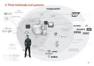 4: Think holistically and systemic
32
 