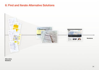 6: Find and Iterate Alternative Solutions
34
Iterations
Alternative
Solutions
 
