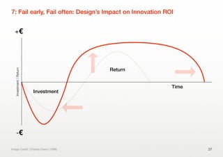 Return
Time
7: Fail early, Fail often: Design’s Impact on Innovation ROI
37
-€
+€
Investment/Return
Image Credit: Charles Owen (1998)
Investment
 