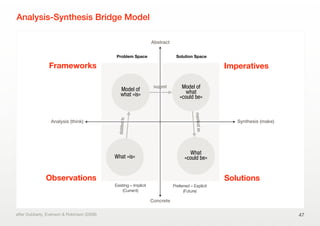 Analysis-Synthesis Bridge Model
47after Dubberly, Evenson & Robinson (2008)
Analysis (think)
Concrete
Abstract
Synthesis (make)
What »is«
Model of
what »is«
Model of
what
»could be«
What
»could be«
distilledto
suggest
manifestas
Existing – Implicit
(Current)
Preferred – Explicit
(Future)
Frameworks Imperatives
SolutionsObservations
Problem Space Solution Space
 
