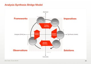 Analysis-Synthesis Bridge Model
48after Owen, Kumar (ID.IIT)
Analysis (think)
Concrete
Abstract
Synthesis (make)
Frameworks Imperatives
Solutions
OBSERVATIONS
PRINCIPLES
PLANS
TESTS
Observations
OBSERVE
IDEATE
PROTOTYPE
TEST
POINT
OF VIEW
Solution
Selecting
Problem
Selecting
Solution
Finding
Problem
Finding
 
