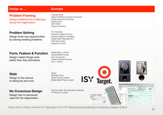 51
Design as … Example
Problem Framing
Design redeﬁnes the challenges
facing the organization.
Umpqua Bank
Apple iPod/iPhone/iTunes-Ecosystem
DesigningOutCrime Sydney
Nintendo Wii
SAP HANA
Godrej chotuKool
Problem Solving
Design ﬁnds new opportunities
by solving existing problems.
The Transtrap
Kickstart Irrigation Pumps
Pangea Organics Packaging
Digital Rights Management
OXO Good Grips
Aquaduct Tricycle
Form, Feature & Function
Design makes things work
better than they did before.
Gillette Mach 3 Razor
Nokia Mobile Phones
Acer Computers
Hewlett Packard Devices
iPod + Wheel
Style
Design is the avenue
to being hip and cool.
Target
Microsoft Zune
Apple Product Identity
Media Markt Private Labels
No Conscious Design
Design has no perceived
value for the organization.
German Elster Tax Declaration Software
TV Remote Controls
Design Maturity Stages: Adapted from Steve Sato (former HP), Rosa Wu and Jess McMullin (Ambidextrous Magazin 2006-2)
 