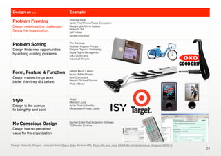 51
Design as … Example
Problem Framing
Design redeﬁnes the challenges
facing the organization.
Umpqua Bank
Apple iPod/iPhone/iTunes-Ecosystem
DesigningOutCrime Sydney
Nintendo Wii
SAP HANA
Godrej chotuKool
Problem Solving
Design ﬁnds new opportunities
by solving existing problems.
The Transtrap
Kickstart Irrigation Pumps
Pangea Organics Packaging
Digital Rights Management
OXO Good Grips
Aquaduct Tricycle
Form, Feature & Function
Design makes things work
better than they did before.
Gillette Mach 3 Razor
Nokia Mobile Phones
Acer Computers
Hewlett Packard Devices
iPod + Wheel
Style
Design is the avenue
to being hip and cool.
Target
Microsoft Zune
Apple Product Identity
Media Markt Private Labels
No Conscious Design
Design has no perceived
value for the organization.
German Elster Tax Declaration Software
TV Remote Controls
Design Maturity Stages: Adapted from Steve Sato (former HP), Rosa Wu and Jess McMullin (Ambidextrous Magazin 2006-2)
 