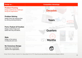 51
Design as … Example
Problem Framing
Design redeﬁnes the challenges
facing the organization.
Umpqua Bank
Apple iPod/iPhone/iTunes-Ecosystem
DesigningOutCrime Sydney
Nintendo Wii
SAP HANA
Godrej chotuKool
Problem Solving
Design ﬁnds new opportunities
by solving existing problems.
The Transtrap
Kickstart Irrigation Pumps
Pangea Organics Packaging
Digital Rights Management
OXO Good Grips
Aquaduct Tricycle
Form, Feature & Function
Design makes things work
better than they did before.
Gillette Mach 3 Razor
Nokia Mobile Phones
Acer Computers
Hewlett Packard Devices
iPod + Wheel
Style
Design is the avenue
to being hip and cool.
Target
Microsoft Zune
Apple Product Identity
Media Markt Private Labels
No Conscious Design
Design has no perceived
value for the organization.
German Elster Tax Declaration Software
TV Remote Controls
Design Maturity Stages: Adapted from Steve Sato (former HP), Rosa Wu and Jess McMullin (Ambidextrous Magazin 2006-2)
Competitive Advantage
Decades
Years
Quarters
Months
z
 