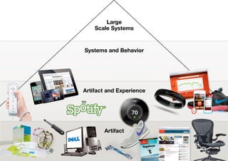 Large
Scale Systems
Systems and Behavior
Artifact and Experience
Artifact
52
 