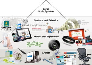 Large
Scale Systems
Systems and Behavior
Artifact and Experience
Artifact
52
the
clay street
project
 