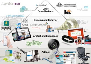 Large
Scale Systems
Systems and Behavior
Artifact and Experience
Artifact
52
the
clay street
project
 