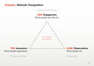 Empathy: Methods Triangulation
13
THE RIGHT
BALANCE?
What people experience.
TRY: Immersion
Participatory Design
What people do.
LOOK: Observations
Ethnography
What people say they do.
ASK: Engagement
Contextual Interviewing
 