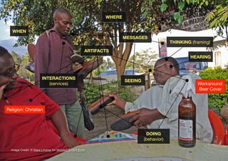 23
Image Credit: © Klara Lindner for Mobisol GmbH Berlin
ARTIFACTS
DOING
(behavior)
SEEING
THINKING (framing)
WHERE
WHEN
HEARING
INTERACTIONS
(services)
Religion: Christian
Workaround:
Beer Cover
MESSAGES
 