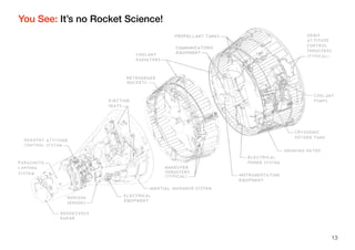 You See: It’s no Rocket Science!
13
 