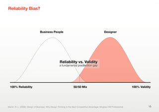 Reliability Bias?
15
Business People Designer
100% Reliability 100% Validity
Reliability vs. Validity
a fundamental predil...