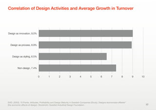 Correlation of Design Activities and Average Growth in Turnover
17
SVID. (2003). 10 Points. Attitudes, Proﬁtability and De...