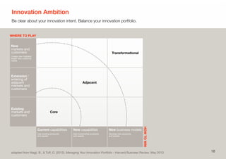 Innovation Ambition
Be clear about your innovation intent. Balance your innovation portfolio.
18
HOWTOWIN
WHERE TO PLAY
ad...