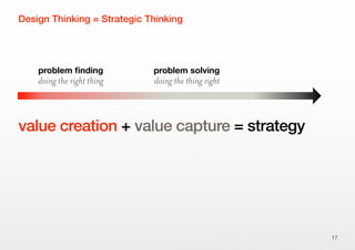 value creation + value capture = strategy
Design Thinking = Strategic Thinking
17
doing the right thing
problem ﬁnding
doi...