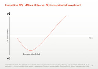 Innovation ROI: »Black Hole« vs. Options-oriented Investment
19
-€
+€
CumulativeCashFlow
adapted from McGrath, R. G. (2010...