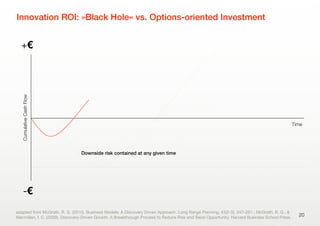 Innovation ROI: »Black Hole« vs. Options-oriented Investment
20
-€
+€
CumulativeCashFlow
adapted from McGrath, R. G. (2010...