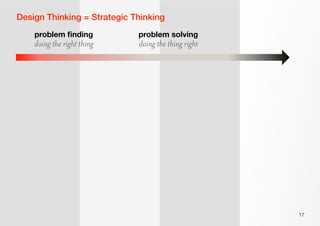 Design Thinking = Strategic Thinking
17
doing the right thing
problem ﬁnding
doing the thing right
problem solving
 