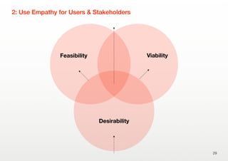 2: Use Empathy for Users & Stakeholders
29
Desirability
Feasibility Viability
 
