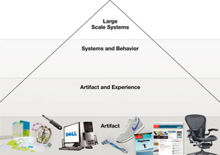 Large
Scale Systems
Systems and Behavior
Artifact and Experience
Artifact
52
 