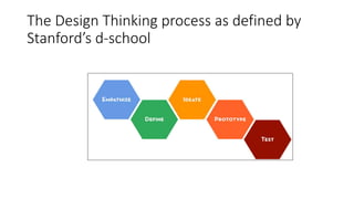 The Design Thinking process as defined by
Stanford’s d-school
 