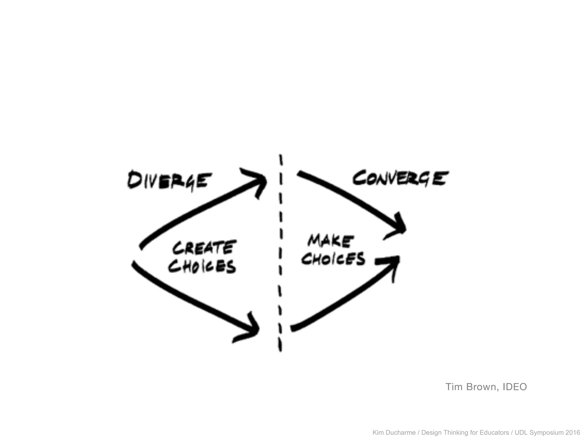 Tim Brown, IDEO
Kim Ducharme / Design Thinking for Educators / UDL Symposium 2016
 