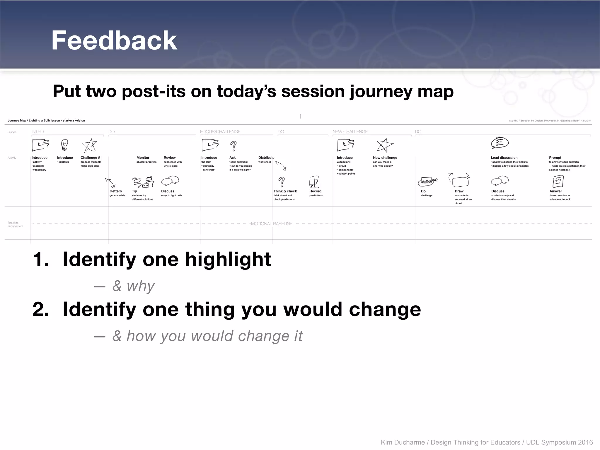 Feedback
Put two post-its on today’s session journey map
Journey Map / Lighting a Bulb lesson - starter skeleton gse-H137 Emotion by Design: Motivation in “Lighting a Bulb” 4.9.2015
INTROStages
Activity
Emotion,
engagement
Barriers,
pain points,
triggers
Needs, goals,
aspiratioins
Other
Opportunities (future state)
DO FOCUS/CHALLENGE
EMOTIONAL BASELINE
DO NEW CHALLENGE DO
Introduce
• activity
• materials
• vocabulary
Introduce
• lightbulb
Challenge #1
propose students
make bulb light
Monitor
student progress
Distribute
worksheet
Review
successes with
whole class
Introduce
the term
“electricity
converter”
Ask
focus question:
How do you decide
if a bulb will light?
Getters
get materials
Try
studetns try
different solutions
Discuss
ways to light bulb
Think & check
think about and
check predictions
Record
predictions
Introduce
vocabulary:
• circuit
• components
• contact points
New challenge
can you make a
one-wire circuit?
Lead discussion
• students discuss their circuits
• discuss a few circuit principles
Do
challenge
Draw
as students
succeed, draw
circuit
Discuss
students study and
discuss their circuits
Prompt
to answer focus question
— write an explaination in their
science notebook
Answer
focus question in
science notebook
1. Identify one highlight
— & why
2. Identify one thing you would change
— & how you would change it
Kim Ducharme / Design Thinking for Educators / UDL Symposium 2016
 