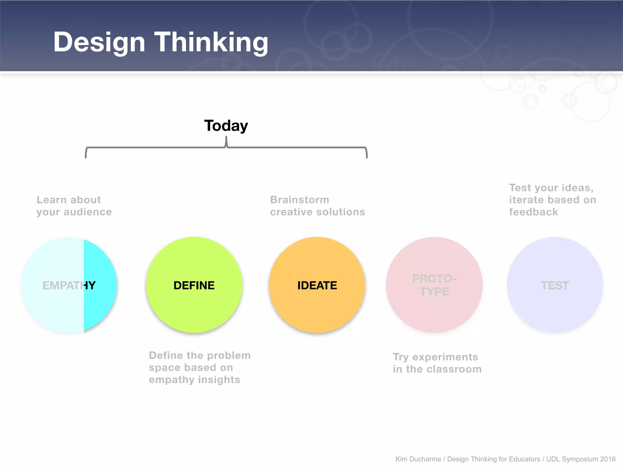 Design Thinking
EMPATHY DEFINE IDEATE
PROTO-
TYPE
TEST
Today
Kim Ducharme / Design Thinking for Educators / UDL Symposium 2016
 
