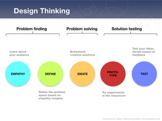 Design Thinking for Educators: Brainstorming Engagement | PDF