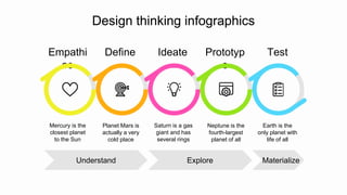 Design thinking infographics
Design thinking infographics
Mercury is the
closest planet
to the Sun
Empathi
se
Planet Mars is
actually a very
cold place
Define
Saturn is a gas
giant and has
several rings
Ideate
Neptune is the
fourth-largest
planet of all
Prototyp
e
Earth is the
only planet with
life of all
Test
Materialize
Understand Explore
 