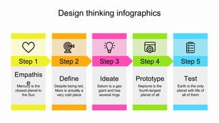 Empathis
e
Mercury is the
closest planet to
the Sun
Step 1
Define
Despite being red,
Mars is actually a
very cold place
Step 2
Ideate
Saturn is a gas
giant and has
several rings
Step 3
Prototype
Neptune is the
fourth-largest
planet of all
Step 4
Test
Earth is the only
planet with life of
all of them
Step 5
Design thinking infographics
 