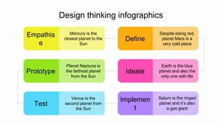 Mercury is the
closest planet to the
Sun
Empathis
e
Despite being red,
planet Mars is a
very cold place
Define
Earth is the blue
planet and also the
only one with life
Ideate
Planet Neptune is
the farthest planet
from the Sun
Prototype
Venus is the
second planet from
the Sun
Test
Saturn is the ringed
planet and it’s also
a gas giant
Implemen
t
Design thinking infographics
 