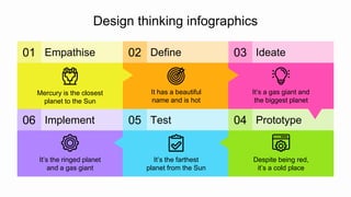 06 Implement 05 Test Prototype
04
03 Ideate
02 Define
Design thinking infographics
It’s the farthest
planet from the Sun
It’s the ringed planet
and a gas giant
Despite being red,
it’s a cold place
It’s a gas giant and
the biggest planet
It has a beautiful
name and is hot
01 Empathise
Mercury is the closest
planet to the Sun
 
