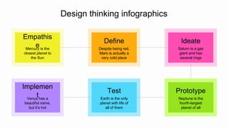 Ideate
Saturn is a gas
giant and has
several rings
Empathis
e
Mercury is the
closest planet to
the Sun
Prototype
Neptune is the
fourth-largest
planet of all
Define
Despite being red,
Mars is actually a
very cold place
Test
Earth is the only
planet with life of
all of them
Implemen
t
Venus has a
beautiful name,
but it’s hot
Design thinking infographics
 
