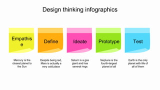 Ideate
Saturn is a gas
giant and has
several rings
Mercury is the
closest planet to
the Sun
Empathis
e
Prototype
Neptune is the
fourth-largest
planet of all
Test
Earth is the only
planet with life of
all of them
Design thinking infographics
Define
Despite being red,
Mars is actually a
very cold place
 