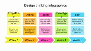 Design thinking infographics
Mercury is the
closest planet to
the Sun
Empathis
e
Week 1
It’s name has
nothing to do
with metal
Saturn is a gas
giant and has
several rings
Define
Week 2
It's composed of
hydrogen and
helium gases
Mars is actually a
very cold place,
not hot at all
Ideate
Week 3
It's full of iron
oxide dust, his
red color
Jupiter is a gas
giant and the
biggest planet
Prototyp
e
Week 4
It was named
after the Roman
god of the skies
Earth is the only
planet with life of
all of them
Test
Week 5
Earth is the
planet where we
all live on
 