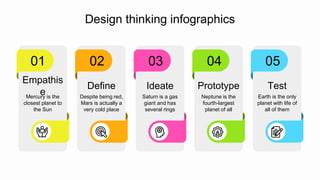 05
Test
Earth is the only
planet with life of
all of them
04
Prototype
Neptune is the
fourth-largest
planet of all
03
Ideate
Saturn is a gas
giant and has
several rings
02
Define
Despite being red,
Mars is actually a
very cold place
01
Empathis
e
Mercury is the
closest planet to
the Sun
Design thinking infographics
 