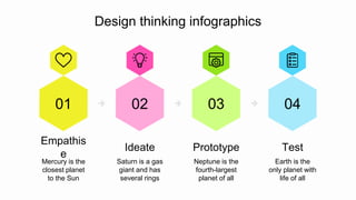 Design thinking infographics
01
Empathis
e
Mercury is the
closest planet
to the Sun
02
Ideate
Saturn is a gas
giant and has
several rings
03
Prototype
Neptune is the
fourth-largest
planet of all
04
Test
Earth is the
only planet with
life of all
 