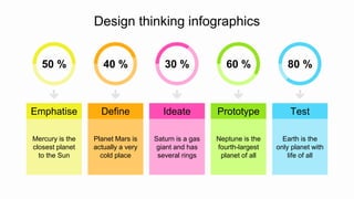 Mercury is the
closest planet
to the Sun
Emphatise
50 %
Design thinking infographics
Planet Mars is
actually a very
cold place
Define
40 %
Saturn is a gas
giant and has
several rings
Ideate
30 %
Earth is the
only planet with
life of all
Test
80 %
Neptune is the
fourth-largest
planet of all
Prototype
60 %
 