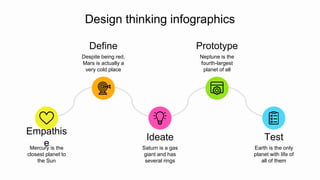 Design thinking infographics
Empathis
e
Mercury is the
closest planet to
the Sun
Define
Despite being red,
Mars is actually a
very cold place
Ideate
Saturn is a gas
giant and has
several rings
Prototype
Neptune is the
fourth-largest
planet of all
Test
Earth is the only
planet with life of
all of them
 