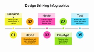 Empathis
e
Mercury is the
closest planet to
the Sun
01
Design thinking infographics
Ideate
Saturn is a gas
giant and has
several rings
03
Test
Earth is the only
planet with life of
all of them
05
Define
Despite being red,
Mars is actually a
very cold place
02
Prototype
Neptune is the
fourth-largest
planet of all
03
 
