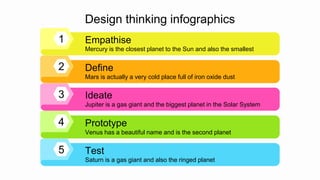 Design thinking infographics
1
Mercury is the closest planet to the Sun and also the smallest
Empathise
2
Mars is actually a very cold place full of iron oxide dust
Define
3
Jupiter is a gas giant and the biggest planet in the Solar System
Ideate
4
Venus has a beautiful name and is the second planet
Prototype
5
Saturn is a gas giant and also the ringed planet
Test
 