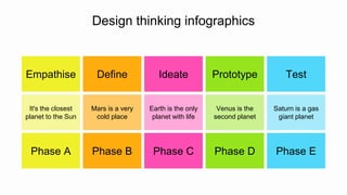 Empathise Define Ideate Prototype Test
It's the closest
planet to the Sun
Mars is a very
cold place
Earth is the only
planet with life
Venus is the
second planet
Saturn is a gas
giant planet
Phase A Phase B Phase C Phase D Phase E
Design thinking infographics
 