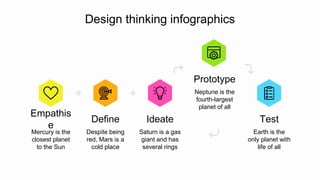 Design thinking infographics
Empathis
e
Mercury is the
closest planet
to the Sun
Ideate
Saturn is a gas
giant and has
several rings
Prototype
Neptune is the
fourth-largest
planet of all
Test
Earth is the
only planet with
life of all
Define
Despite being
red, Mars is a
cold place
 