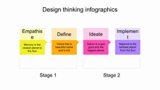 Design thinking infographics
Empathis
e
Mercury is the
closest planet to
the Sun
Venus has a
beautiful name
and is hot
Define
Saturn is a gas
giant and the
biggest planet
Ideate
Neptune is the
farthest planet
from the Sun
Implemen
t
Stage 1 Stage 2
 