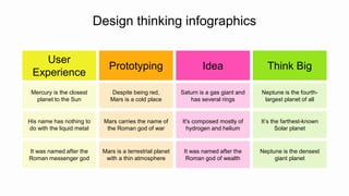 Design thinking infographics
User
Experience
Prototyping Idea Think Big
Mercury is the closest
planet to the Sun
Despite being red,
Mars is a cold place
Saturn is a gas giant and
has several rings
Neptune is the fourth-
largest planet of all
His name has nothing to
do with the liquid metal
Mars carries the name of
the Roman god of war
It's composed mostly of
hydrogen and helium
It’s the farthest-known
Solar planet
It was named after the
Roman messenger god
Mars is a terrestrial planet
with a thin atmosphere
It was named after the
Roman god of wealth
Neptune is the densest
giant planet
 