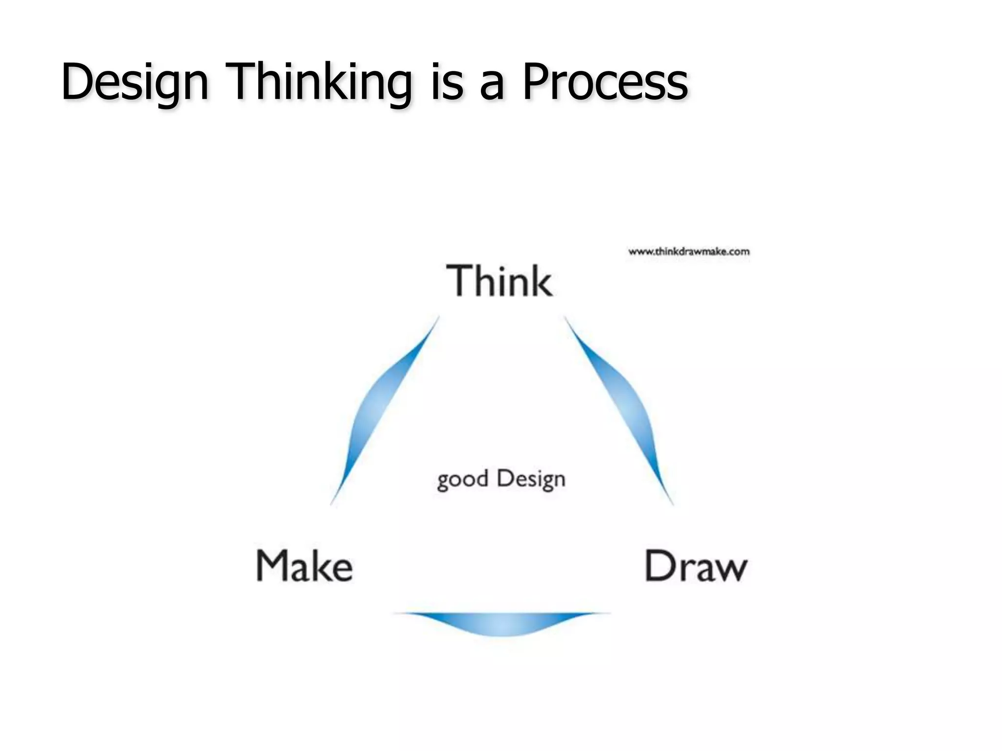 Design Thinking is a Process
