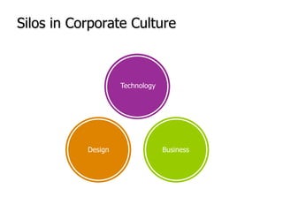 Technology<br />Design <br />Business<br />Silos in Corporate Culture<br />