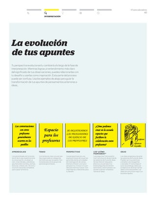 DT para educadores
40
Interpretación
La evolución
de tus apuntes
APRENDIZAJES
Los aprendizajes son la recopi-
lación de lo que resaltó durante
la conversación y la observa-
ción: citas literales, anécdotas,
apuntes sobre sonidos, aromas,
texturas, colores, etc. Se comu-
nican en oraciones completas
para captar la historia.
TEMAS
Los temas se crean una vez que
has organizado en categorías
las historias que recogiste. Son
titulares para otros grupos de
aprendizaje similares.
PERSPECTIVAS
Las perspectivas son una
expresión breve de lo que has
aprendido de las actividades
de investigación de campo.
Siempre ofrecen una nueva
perspectiva, incluso si no son
descubrimientos nuevos. Son
inspiradoras y relevantes para
tu desafío.
LOS “¿CÓMO
PODRÍAMOS?”
Las preguntas “cómo podría-
mos” son el punto de partida de
las sesiones de lluvia de ideas.
Se escriben en respuesta
directa a una perspectiva.
Estas preguntas se sienten
optimistas y estimulantes y te
ayudan a pensar inmediata-
mente en ideas.
Ideas
Las ideas se generan durante
las sesiones de lluvia de ideas.
Pueden ser muy prácticas
y simples o extravagantes
y alocadas. En esta etapa el
juicio se posterga, dado que
el objetivo es alcanzar tantas
ideas como sea posible. Las
ideas se comunican mejor con
bocetos rápidos.
Tu perspectiva evolucionará y cambiará a lo largo de la fase de
interpretación. Mientras logras un entendimiento más claro
del significado de tus observaciones, puedes relacionarlas con
tu desafío y usarlas como inspiración. Esta parte del proceso
puede ser confusa. Usa los ejemplos de abajo para guiar la
transformación de tus apuntes de pensamientos anteriores a
ideas..
 